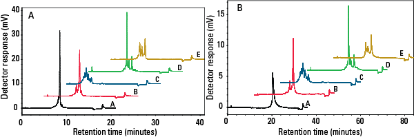 IEX_CM-STAT-Fig35A-35B.png